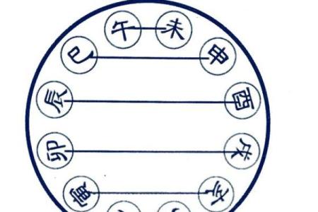 透视天干，洞察心性背后的深层奥秘