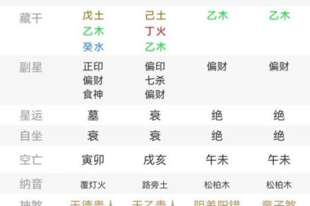 命理专家教你如何补救八字缺金