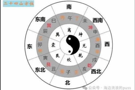 坤乾之道：天干与命运的深刻关系