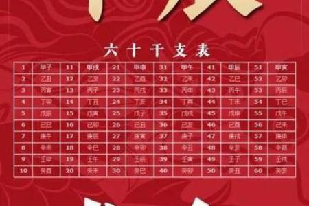 从天干到生肖，命运如何改变