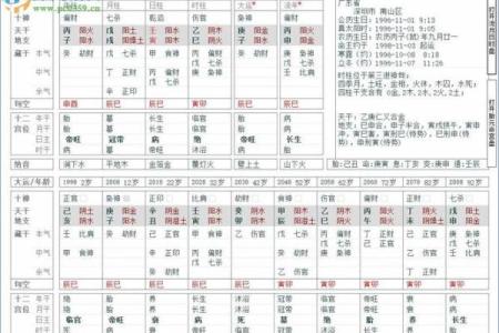 八字排盘天盘解析，揭示人生运势的隐藏玄机