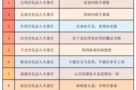 名人紫微斗数排盘分析：从星象看他们的成功密码