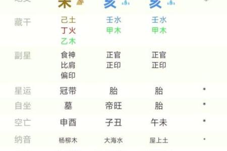 八字排盘最准确的技巧，助你精准解读命运