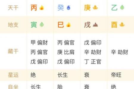 八字中如何解读你的桃花运势与爱情走势