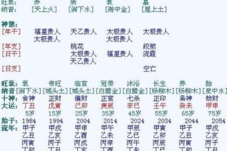 通过八字分析女命婚姻的最佳时机与挑战