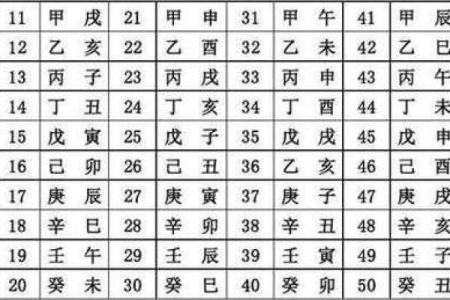如何确定奇门排盘时间，提升预测准确度？