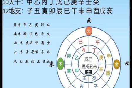 轻松调整手机天干地支时间，提升你的品味
