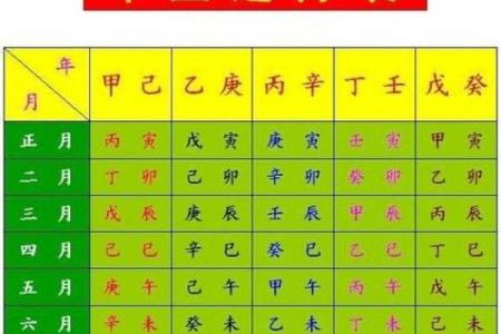 天干地支年运势解析，如何把握未来