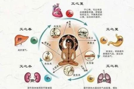 暖字在五行中位置揭秘，许多人都不知道