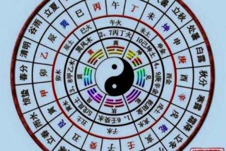奇门遁甲基本排盘揭秘：如何精准解读命运轨迹