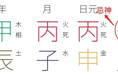 探索天干丙癸的奥秘，改变你的人生轨迹