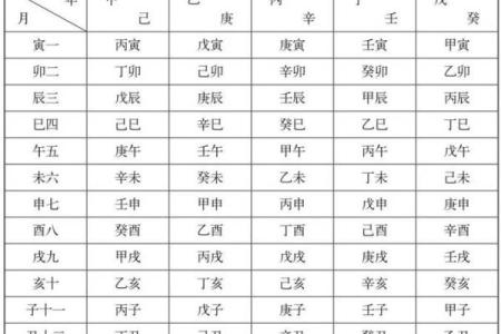 深度剖析八字天干地支对命运的决定性作用