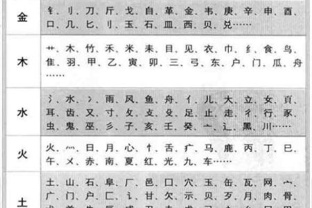 五行中的一字属于什么