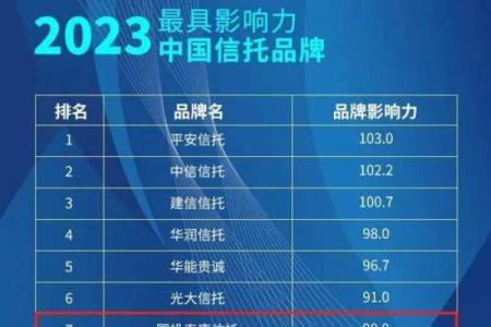 如何为金融公司命名，打造强大的品牌影响力