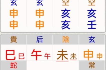 如何通过大六壬回排盘快速精准预测未来