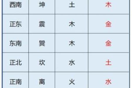 探索黄在五行中的独特位置