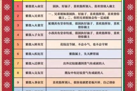 如何通过紫微斗数在线排盘掌握人生关键？