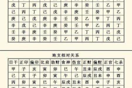 八字天干带二甲的深层含义与运势分析