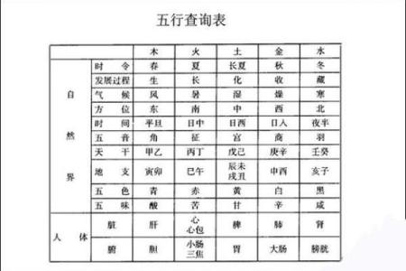 如何通过天干之数解析人生的运势变化