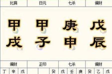生辰八字解析，如何改变命运走向？
