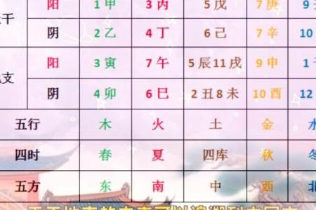 十二宫与天干地支：古人如何看待命运的轮回