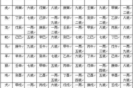八字在线测算，精准解析你的人生轨迹