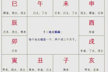 从天干戊看命理的深刻奥秘