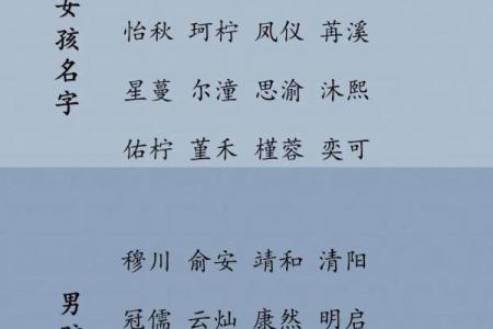 给宝宝起名字，这些风水学原则你必须知道
