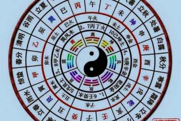 奇门排盘预测揭秘：如何通过排盘掌握未来趋势