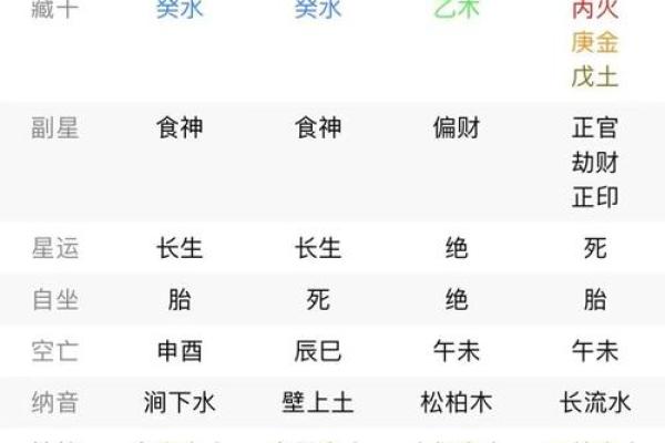 天干食神不透的玄机，如何转运避开困境