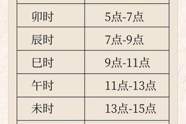 天干配时间，如何通过时辰调整命运轨迹？