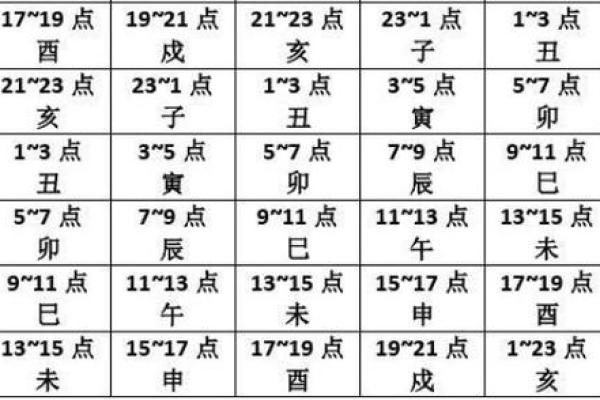 天干配时间，如何通过时辰调整命运轨迹？