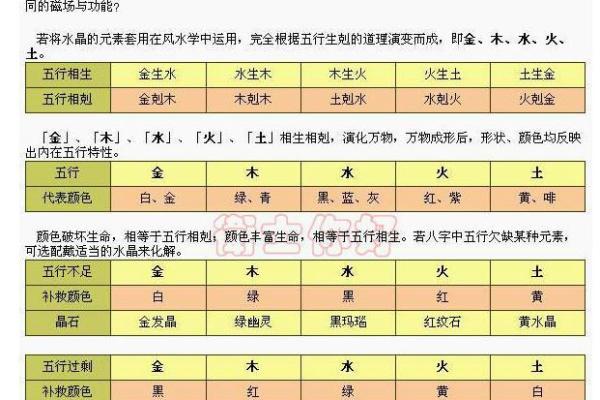 五行与数字的奥秘结合：揭秘金木水火土背后的数字密码