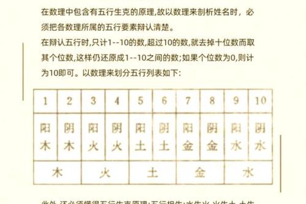 诺字的五行属性揭秘
