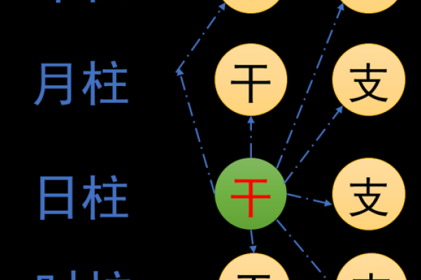八字推理与命运的关系，学会这些你也能改变命运
