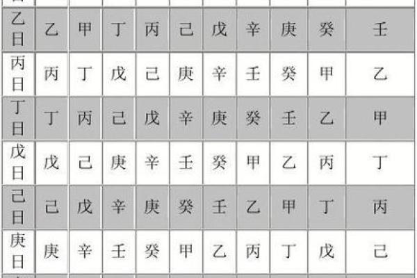 为什么你的命格中食神不透？了解天干的奥秘