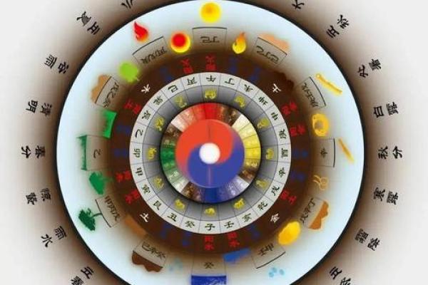 天干配河洛：揭开命理学中的神秘面纱