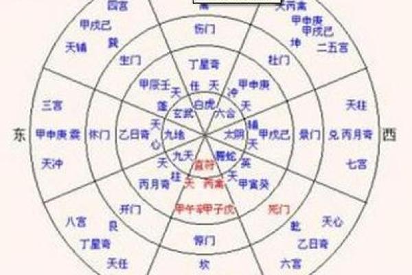 国际版日奇门遁甲排盘揭秘，轻松预测人生走向