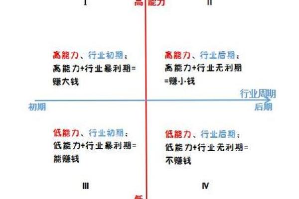 美国八字分析：破解未来成功与失败的密码