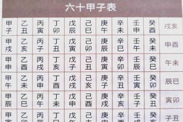 揭秘天干五合的条件，如何利用它们逆转命运
