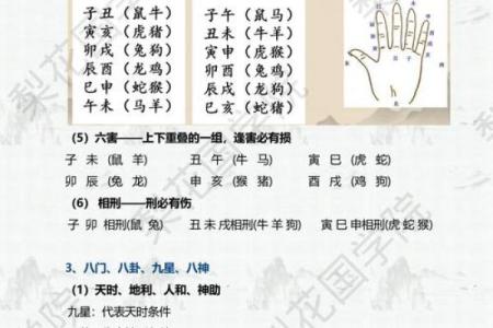 奇门排盘预测揭秘：如何通过排盘掌握未来趋势