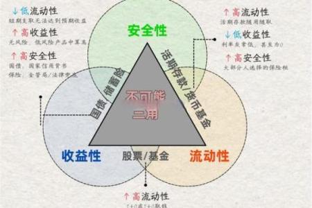 八字命理中将星的神秘力量，你不知道的财富密码
