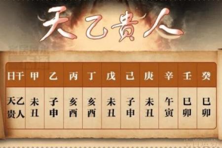 如何从生辰八字喜用神看出你的幸运与挑战