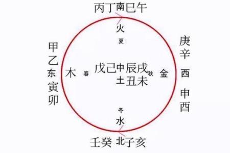 为什么天干是甲？你从未了解的天干文化