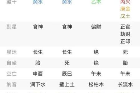 天干食神不透的玄机，如何转运避开困境