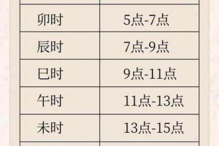 天干配时间，如何通过时辰调整命运轨迹？