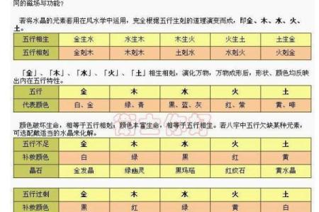 五行与数字的奥秘结合：揭秘金木水火土背后的数字密码