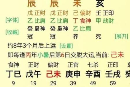 喜水八字的命格特征及破解运势的方法