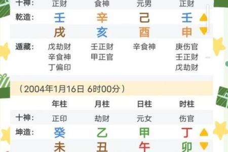 女命和男八字合婚技巧，提升感情运势
