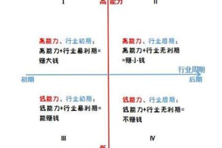 美国八字分析：破解未来成功与失败的密码